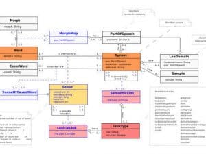 Curso en línea de Análisis con UML (Modelización)